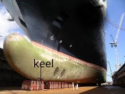 Keel of a ship and types of keel
