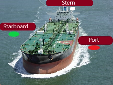 Port side and Starboard side of a ship