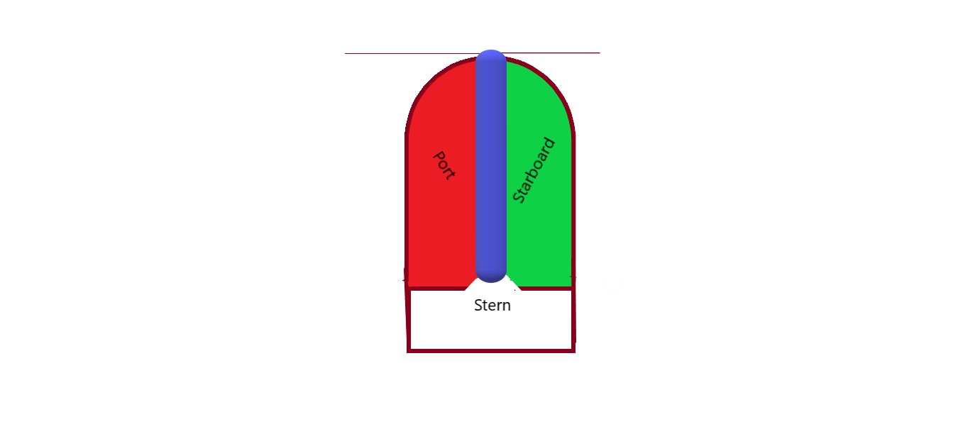 Port vs Starboard: Cruise Ship Left and Right Sides