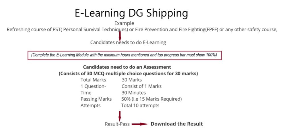 DG Shipping E-Learning Procedure