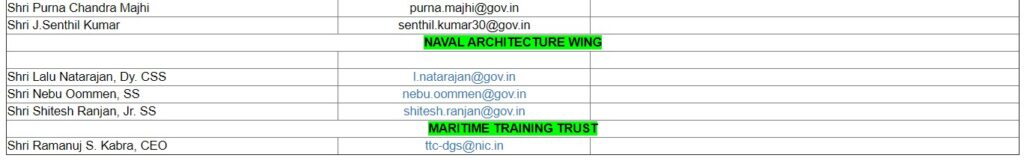 dg shipping e governance contact number